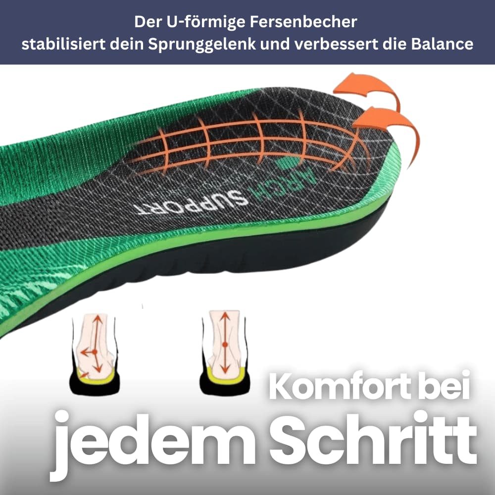 OrthoSole Pro – Insole with Arch Support