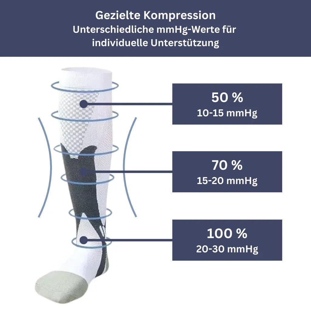 Compression Stockings for Pain-Free Legs